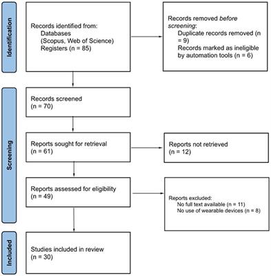 Use of <mark class="highlighted">wearable devices</mark> in the teaching-learning process: a systematic review of the literature